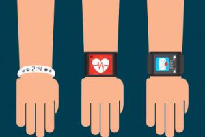wearable technology like smart watches can monitor elderly people